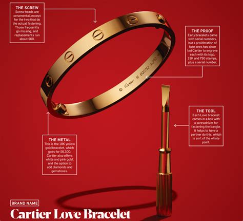 cartier love bracelet story|cartier love bracelet origin.